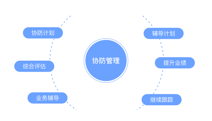 医药销售管理系统